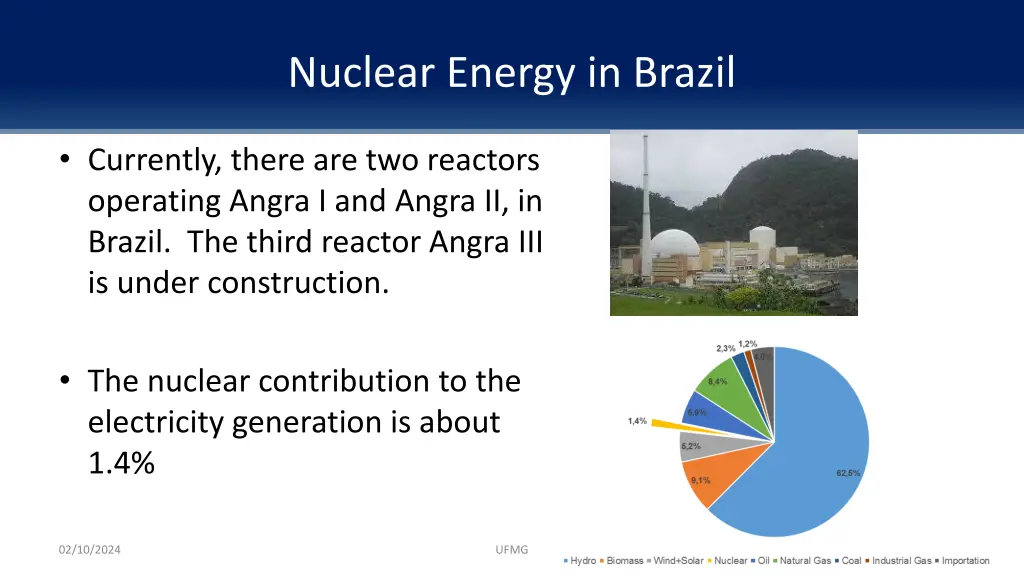 nuclear energy in brazil