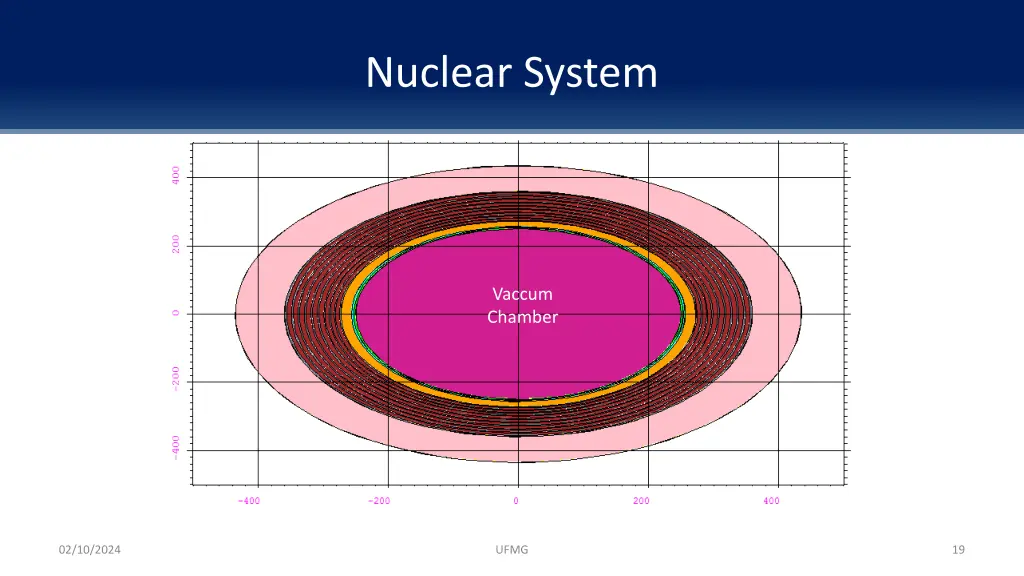 nuclear system