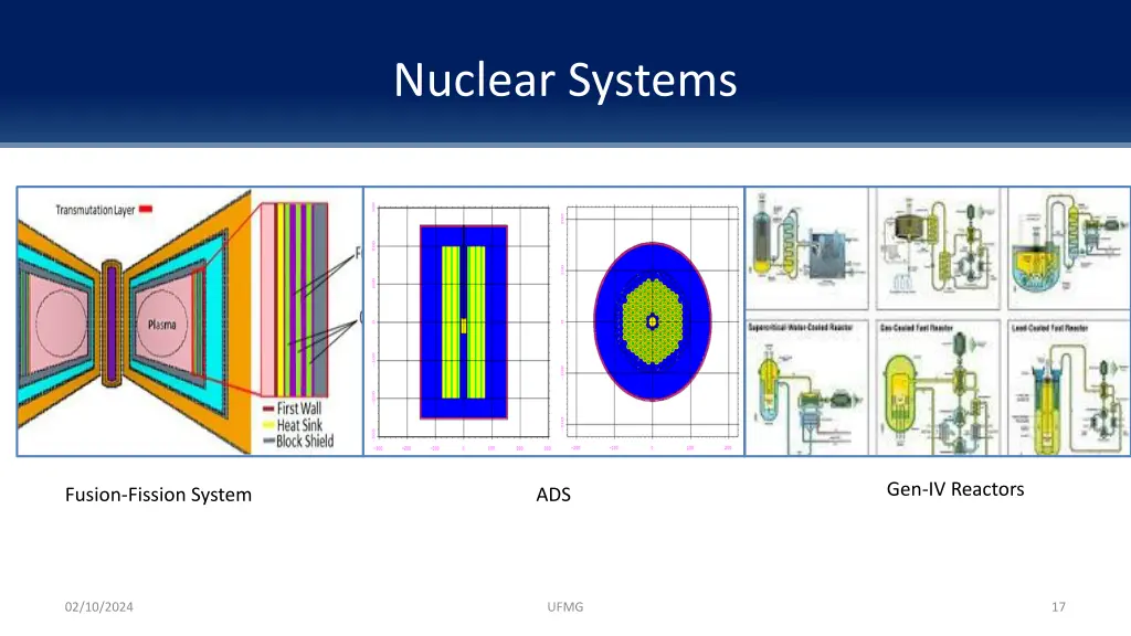 nuclear systems