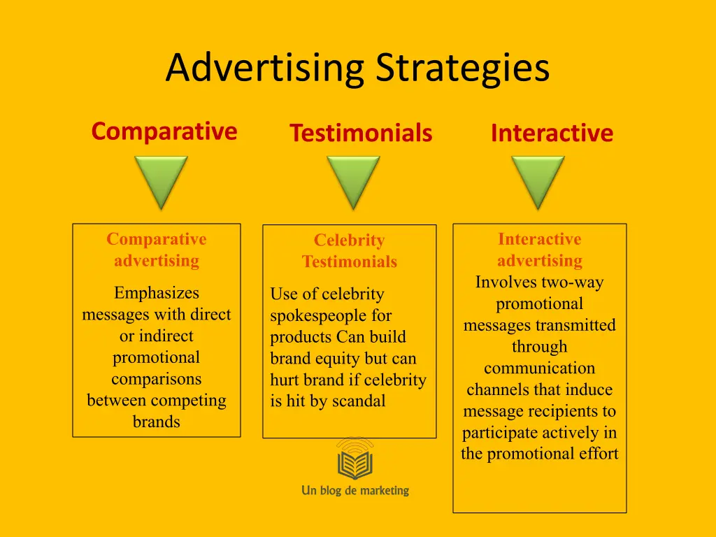 advertising strategies 1