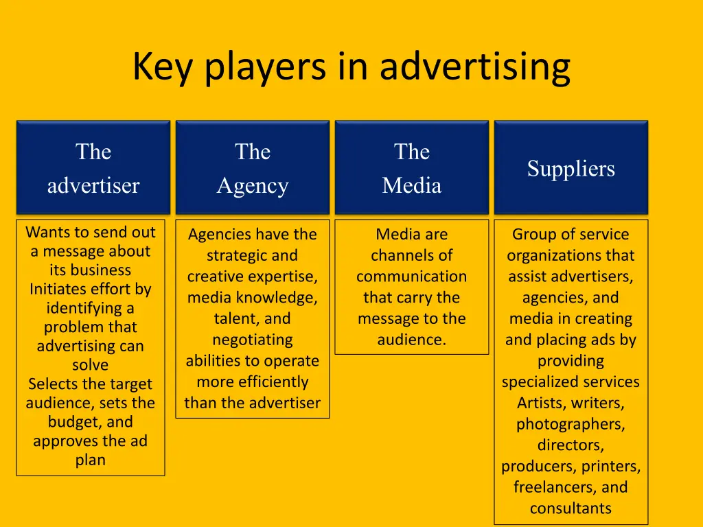 key players in advertising