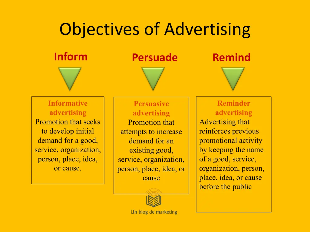 objectives of advertising