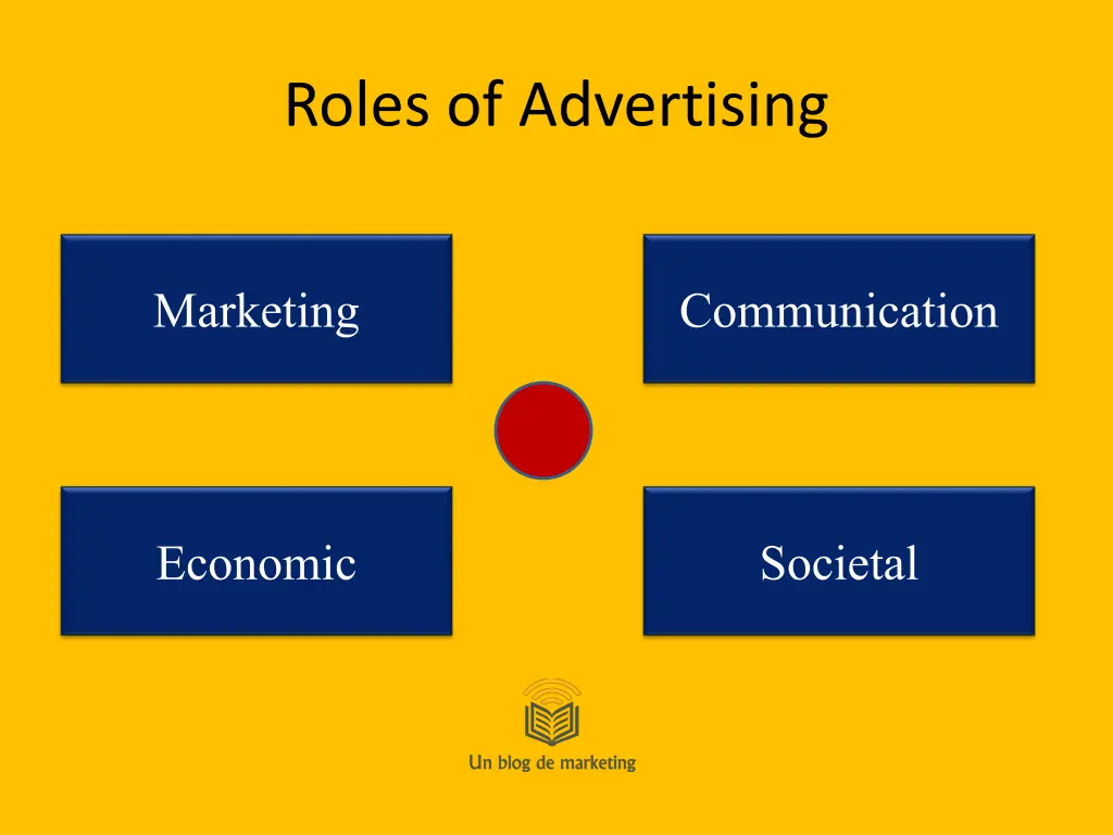 roles of advertising