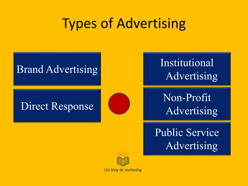 types of advertising