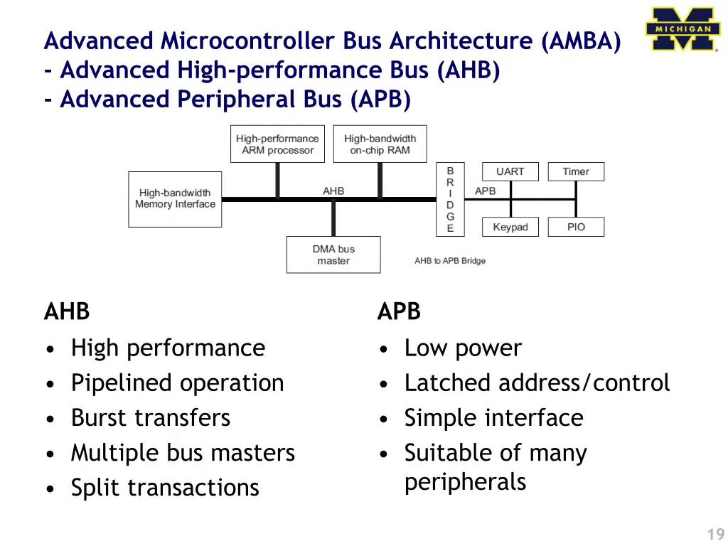 advanced microcontroller bus architecture amba