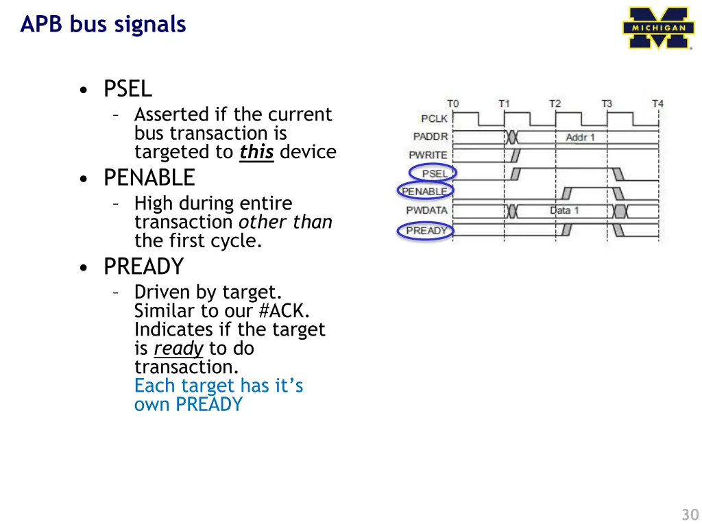 apb bus signals 1