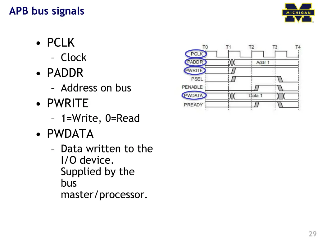 apb bus signals