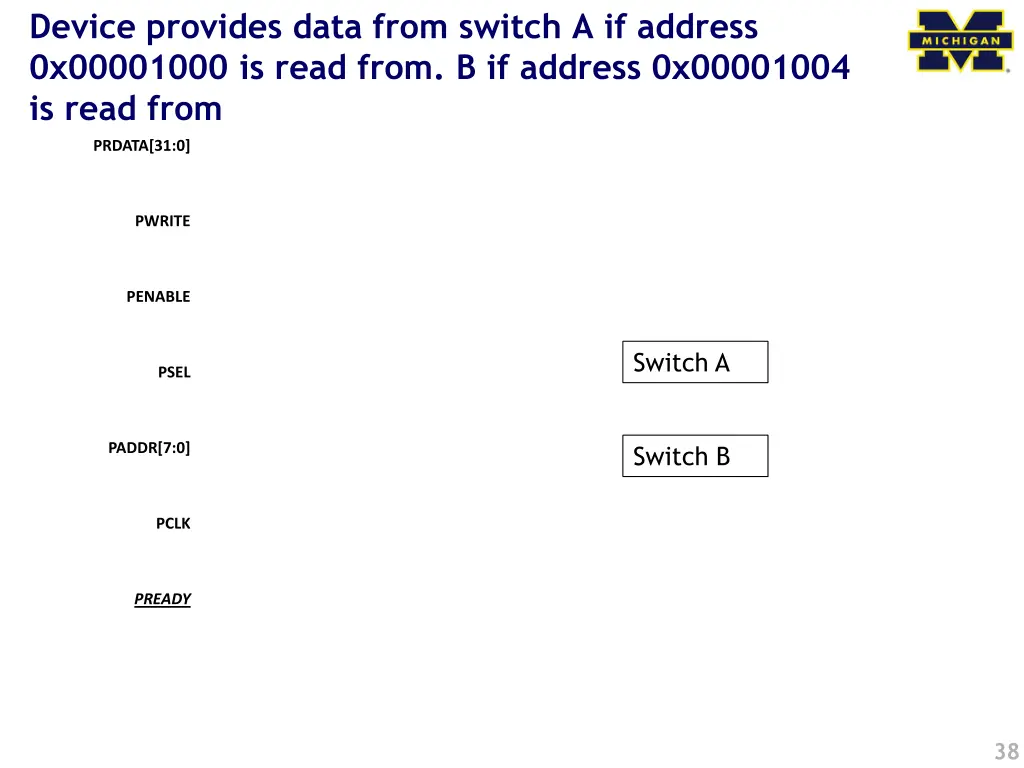 device provides data from switch a if address