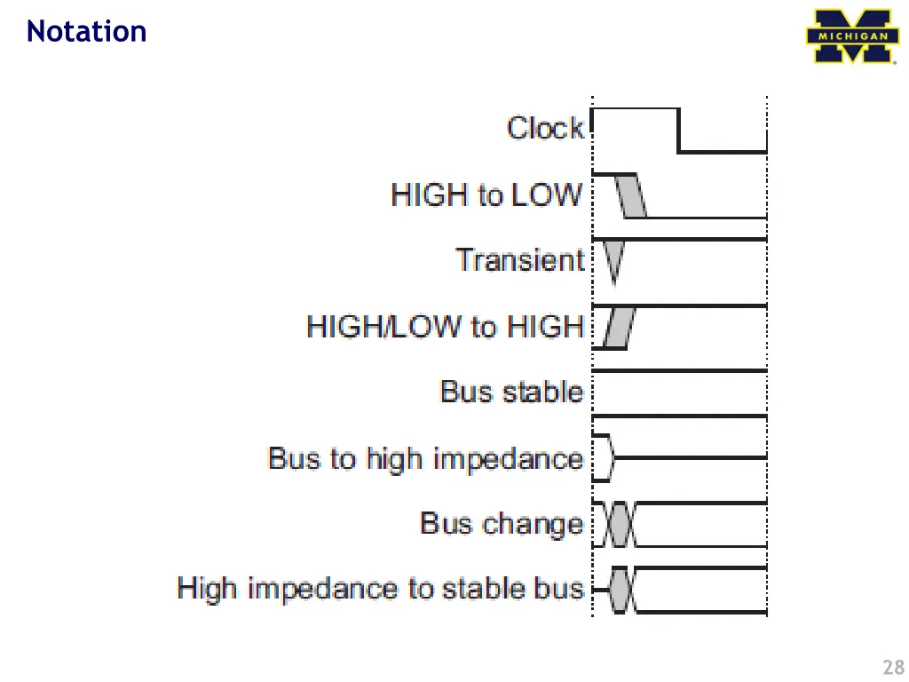 notation