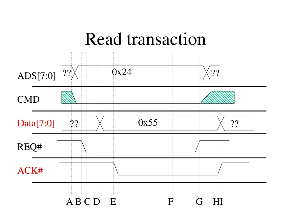 read transaction