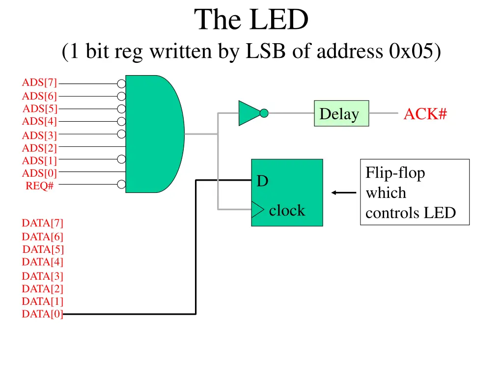 the led