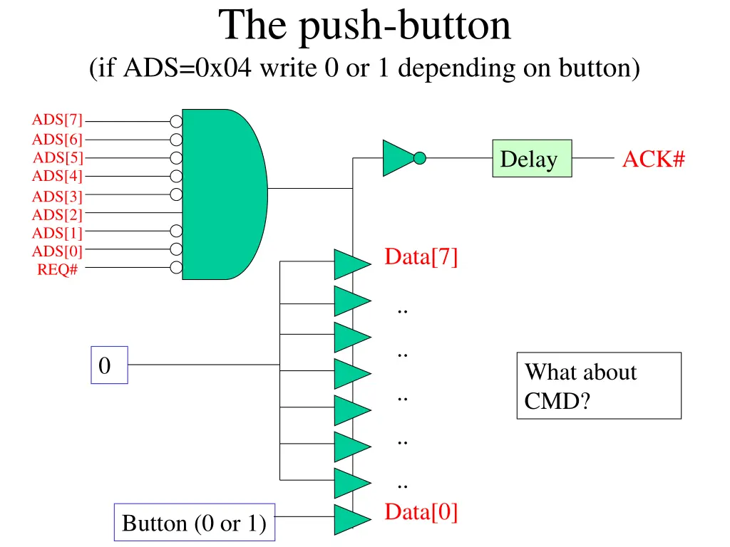 the push button if ads 0x04 write 1