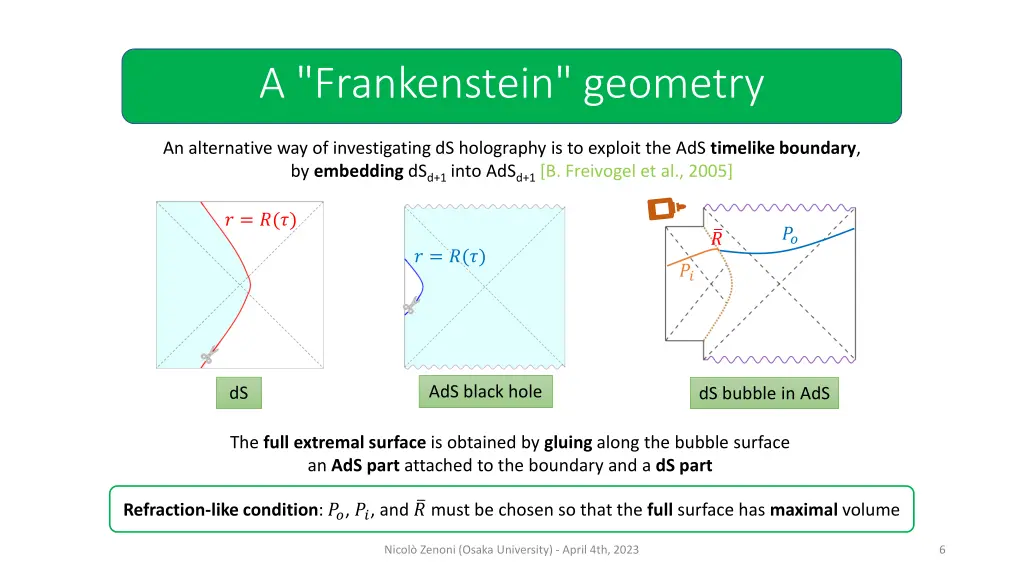 a frankenstein geometry