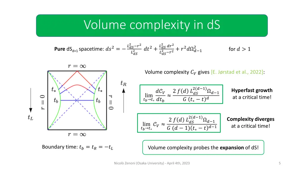 volume complexity in ds