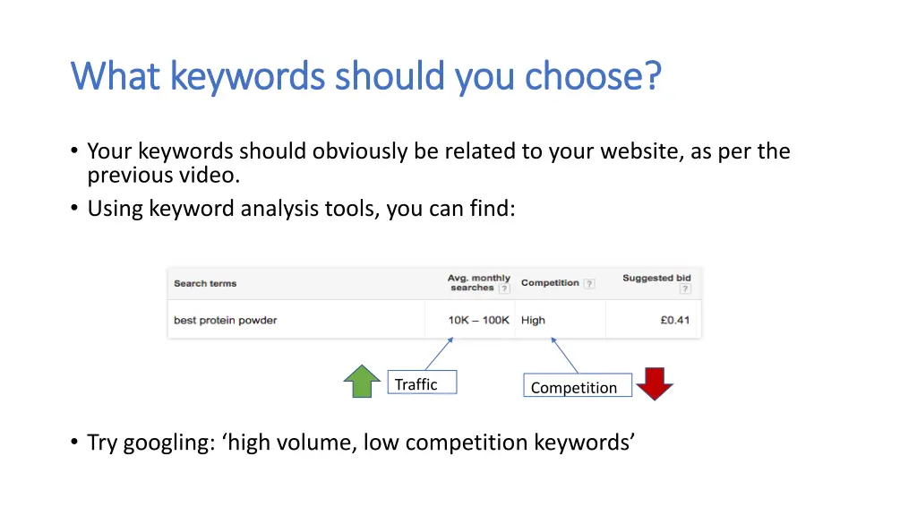 what keywords should you choose what keywords 1