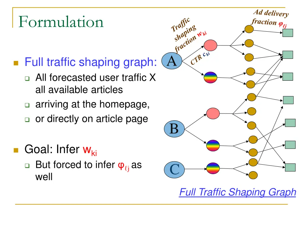 formulation 1