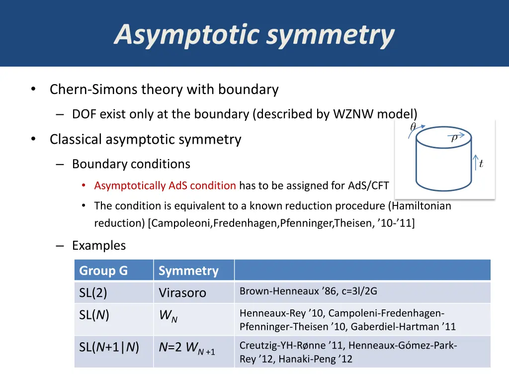 asymptotic symmetry