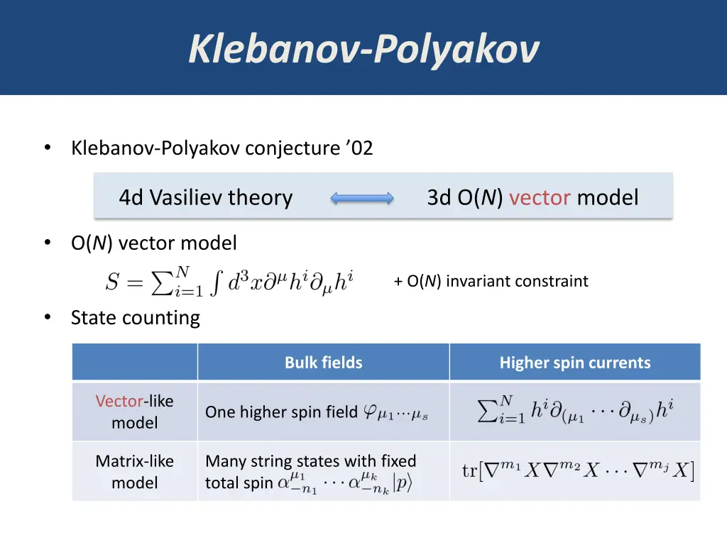 klebanov polyakov