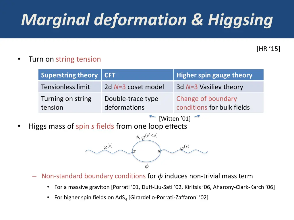 marginal deformation higgsing