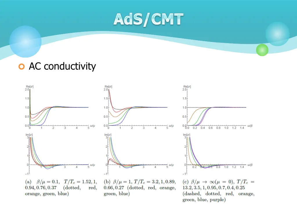 ac conductivity