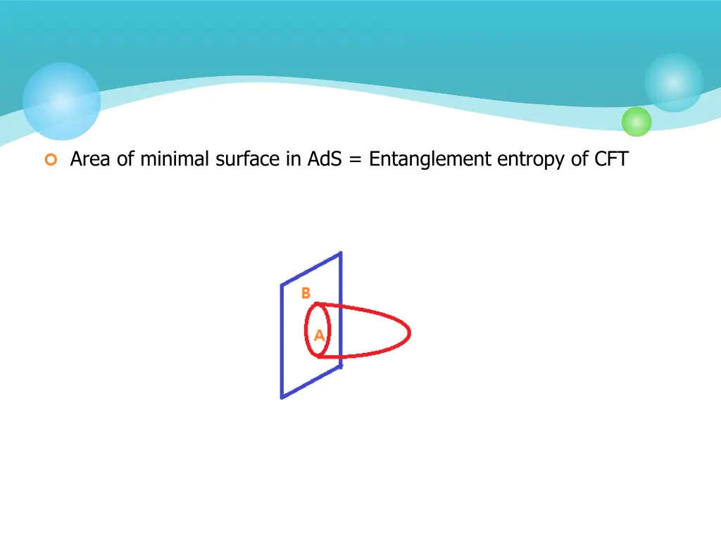 area of minimal surface in ads entanglement