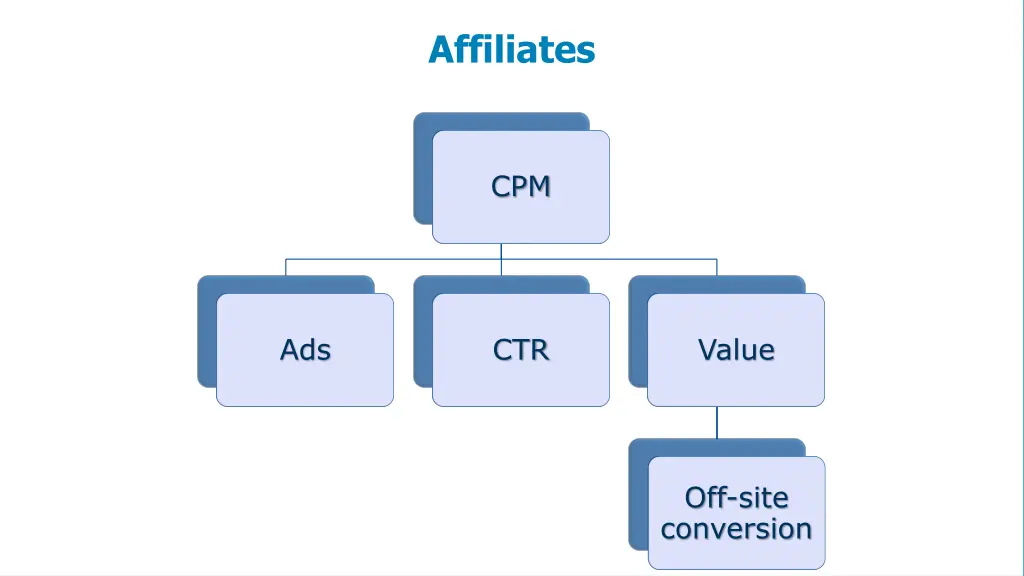 affiliates