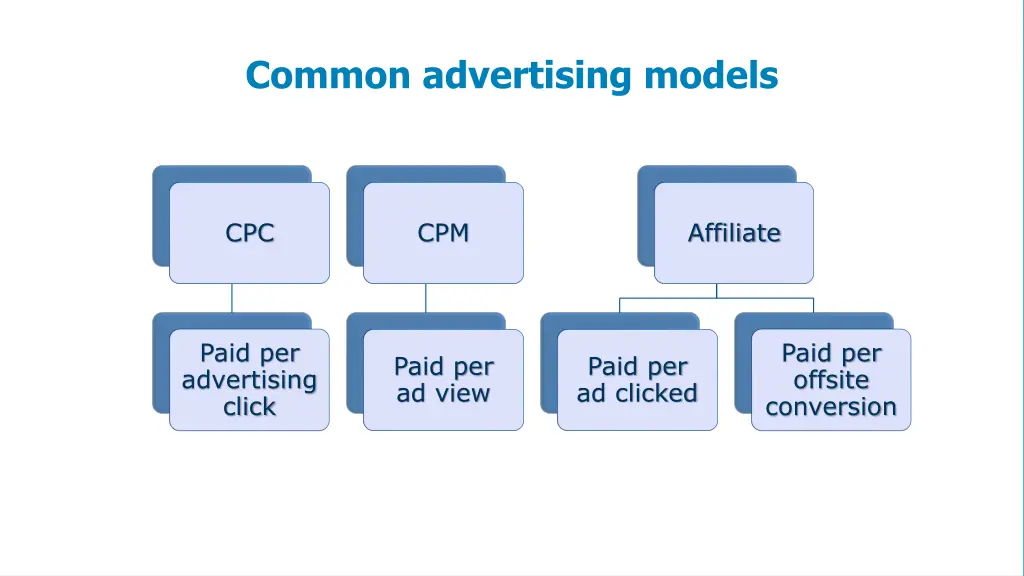 common advertising models