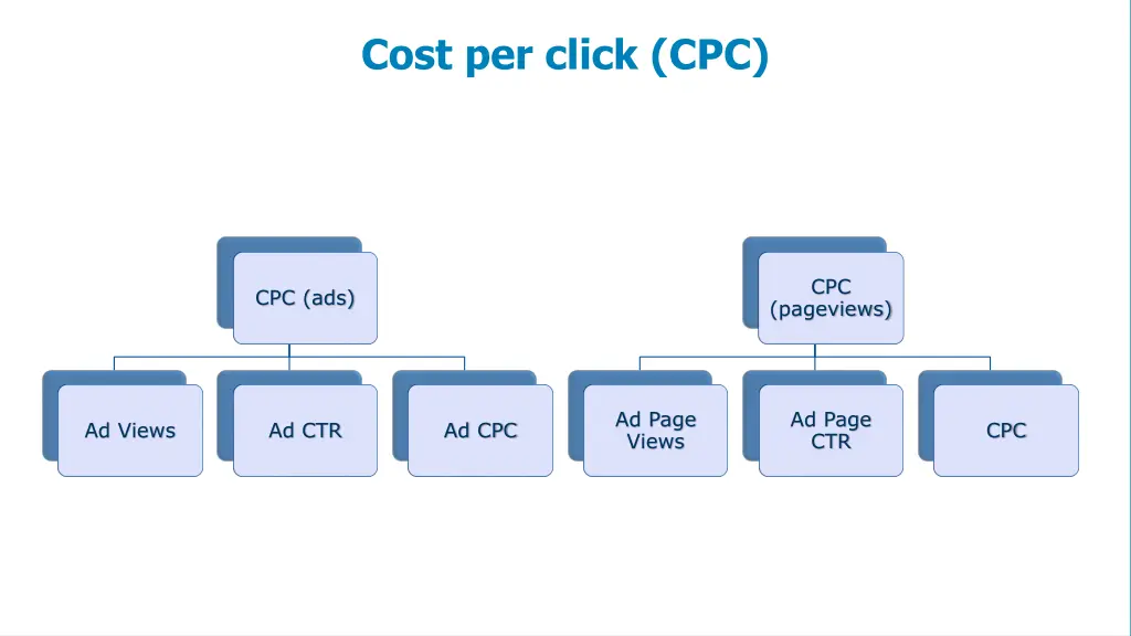 cost per click cpc