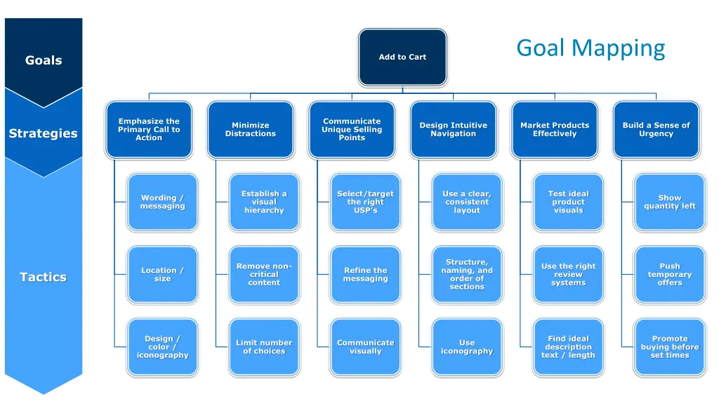 goal mapping 1