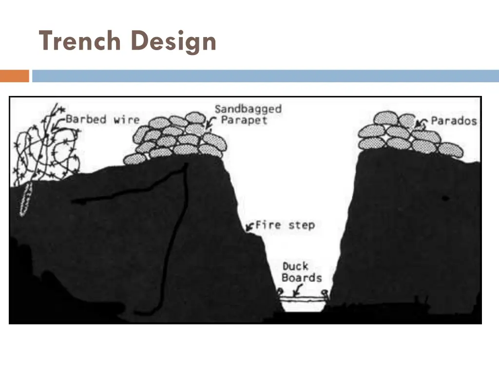 trench design