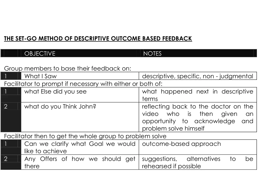 the set go method of descriptive outcome based