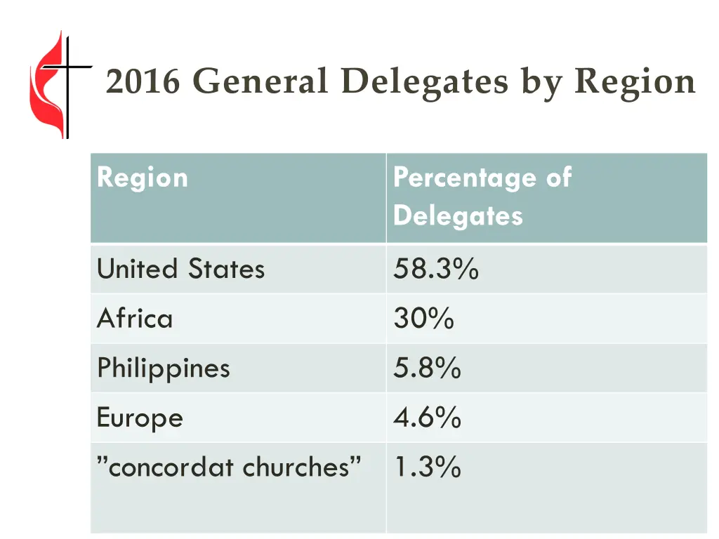 2016 general delegates by region