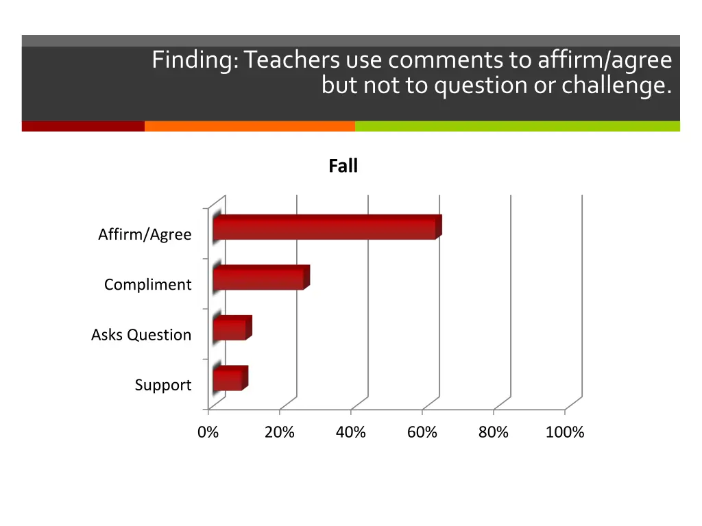 finding teachers use comments to affirm agree