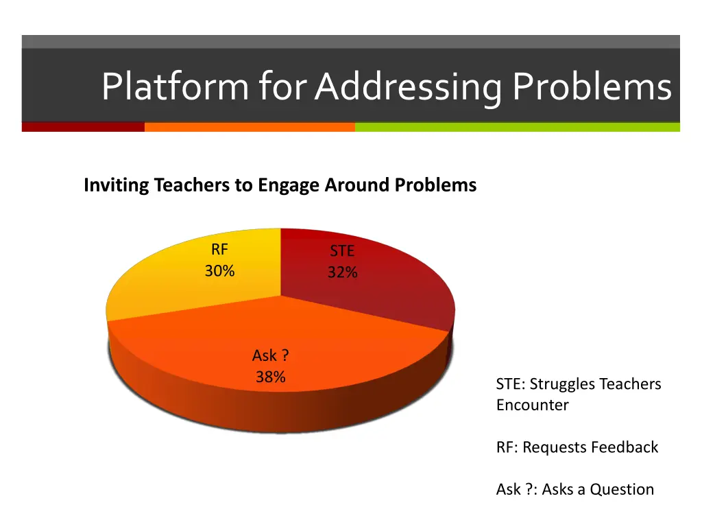 platform for addressing problems 1