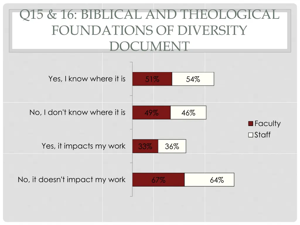 q15 16 biblical and theological foundations