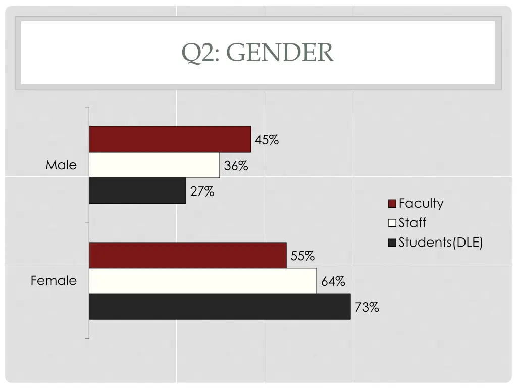 q2 gender