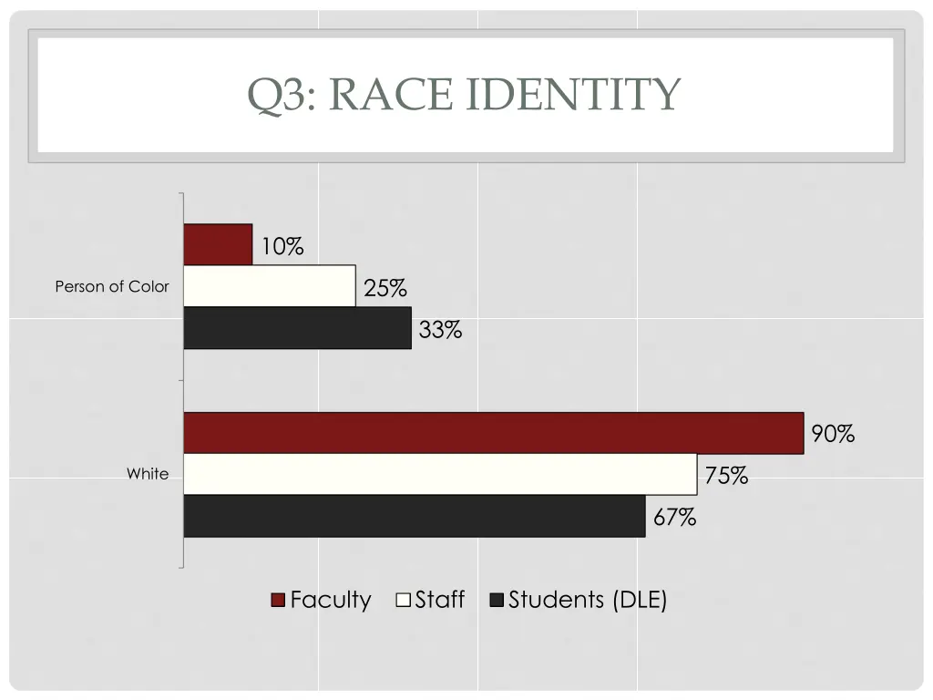 q3 race identity