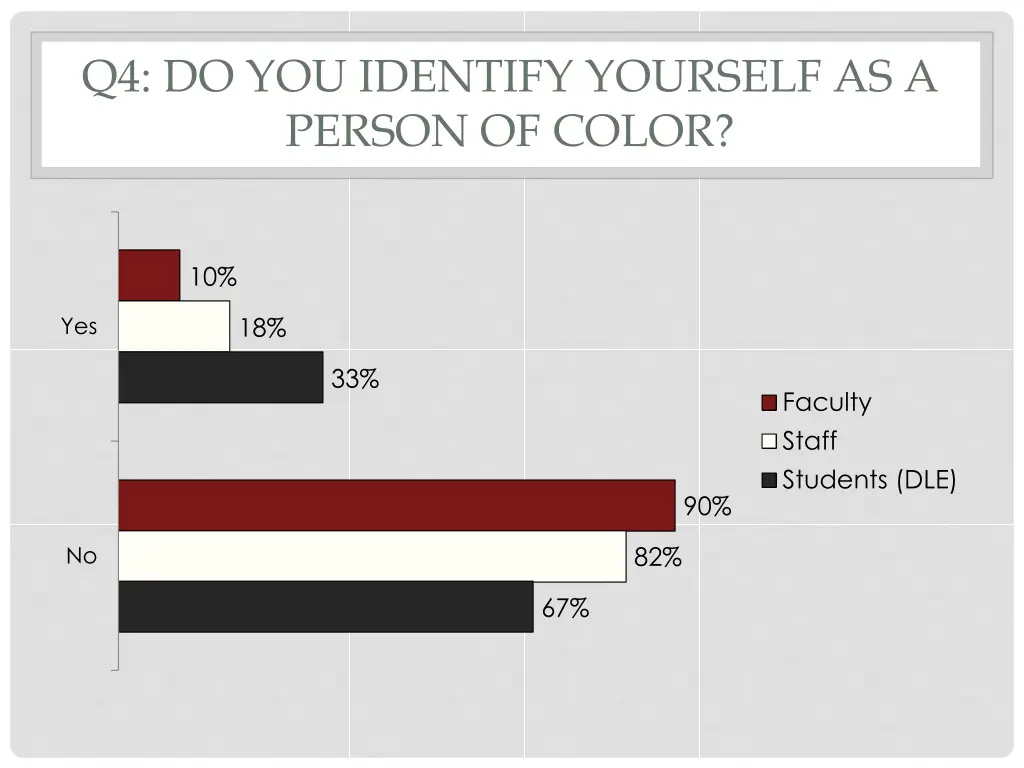 q4 do you identify yourself as a person of color