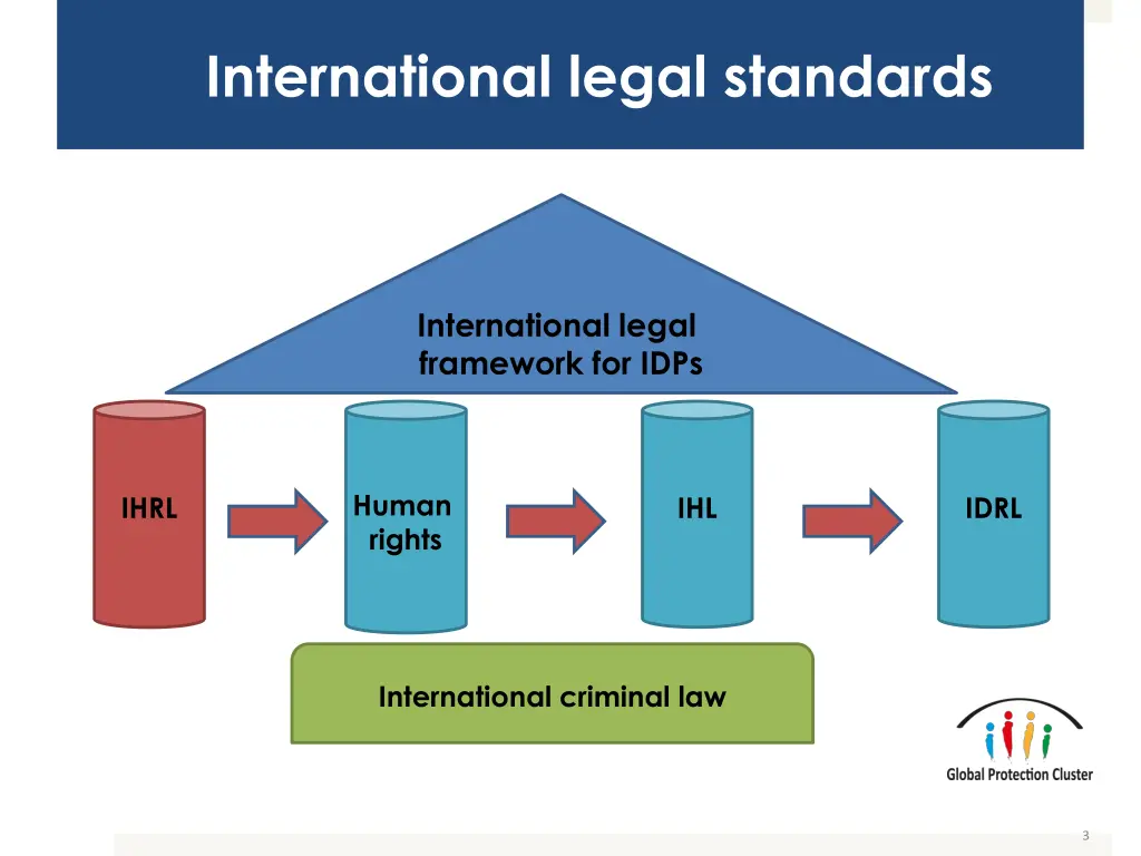 international legal standards