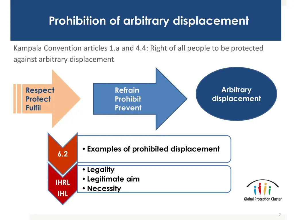 prohibition of arbitrary displacement