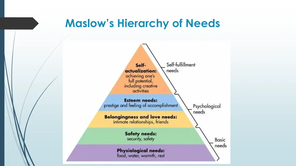 maslow s hierarchy of needs