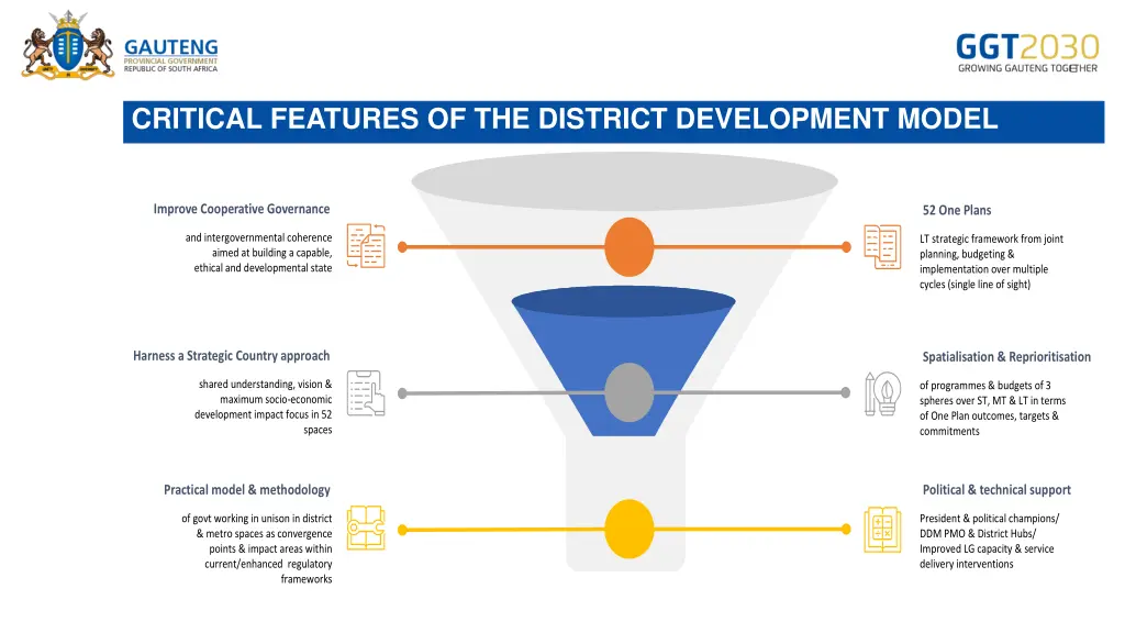 critical features of the district development