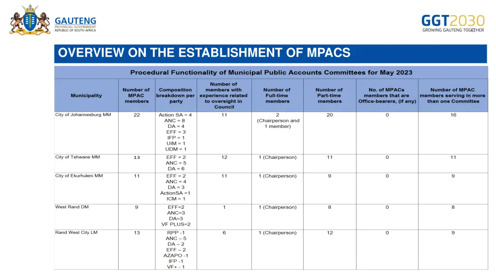 overview on the establishment of mpacs