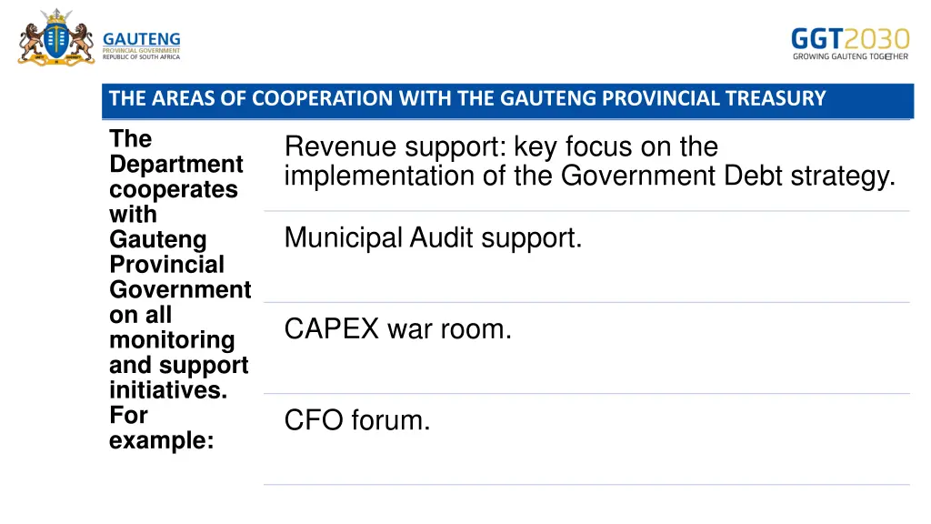 the areas of cooperation with the gauteng