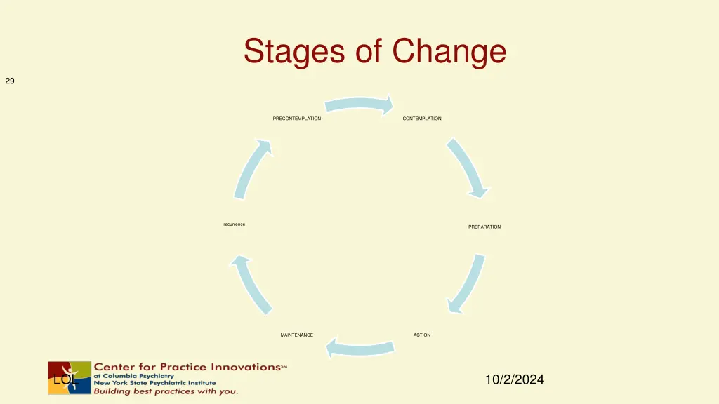 stages of change 2