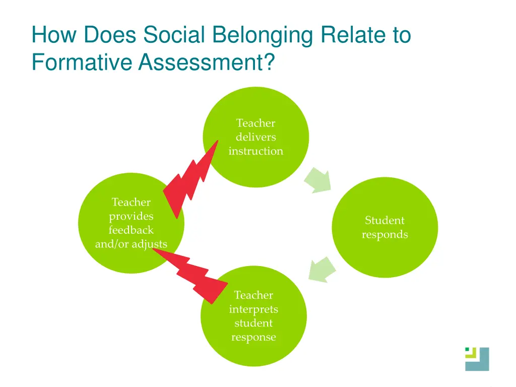 how does social belonging relate to formative 1