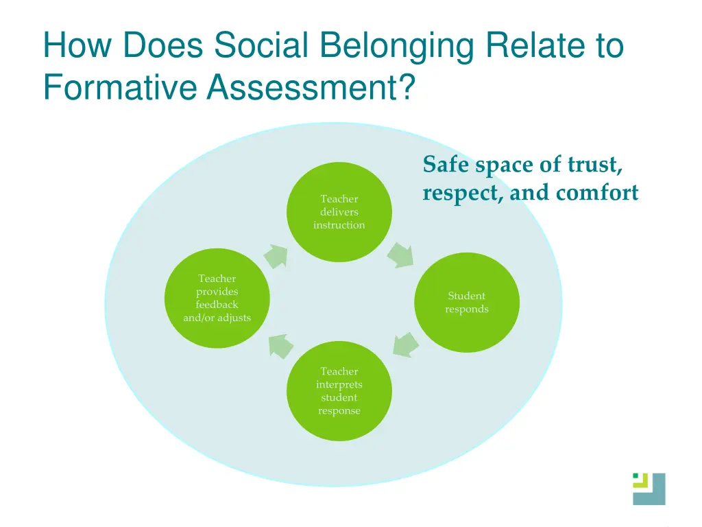 how does social belonging relate to formative 2