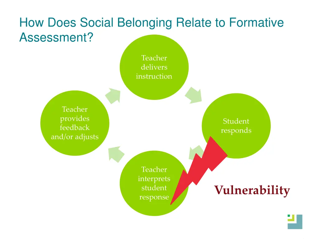 how does social belonging relate to formative