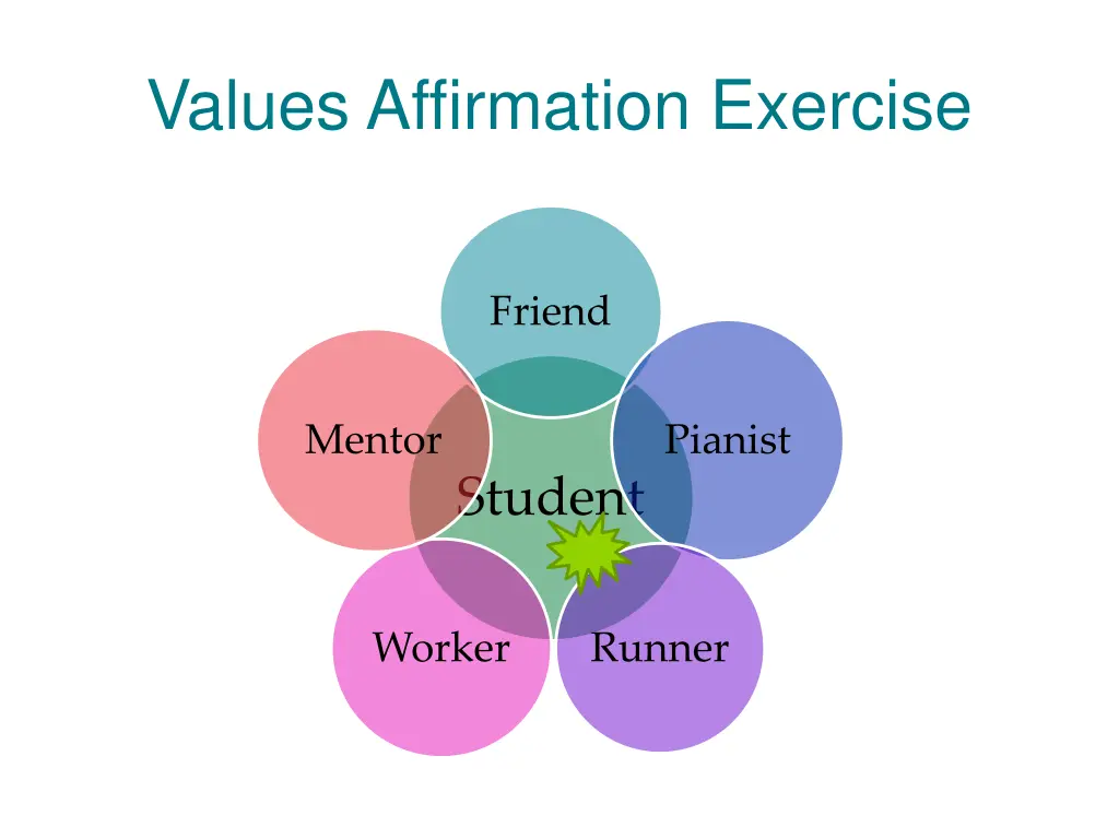 values affirmation exercise 4