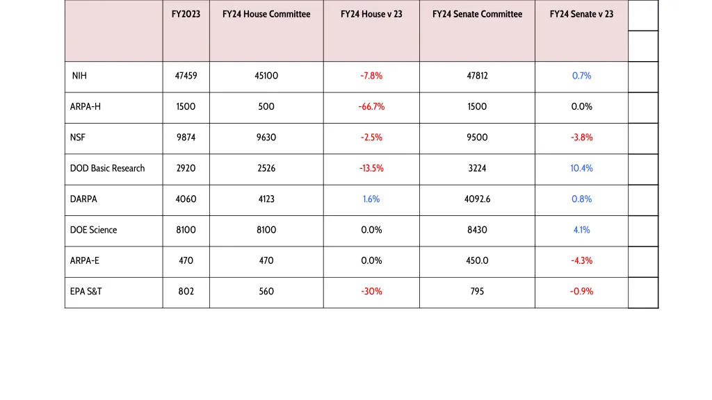 fy2023